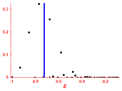 Strength function